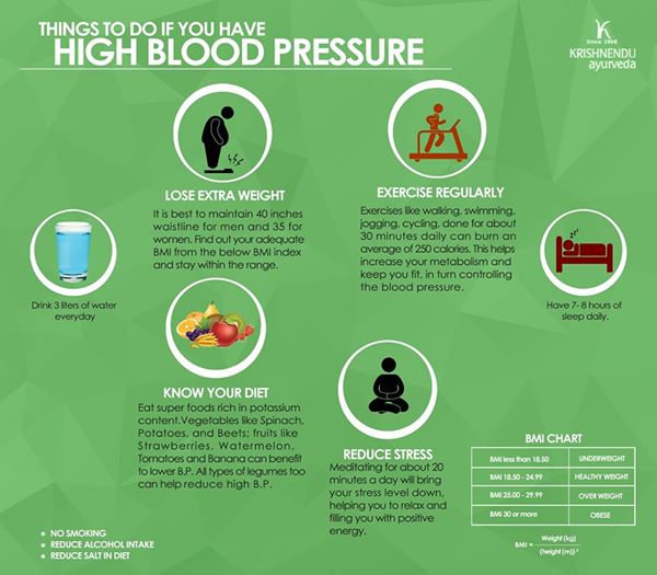 high blood pressure treatment ayurveda)