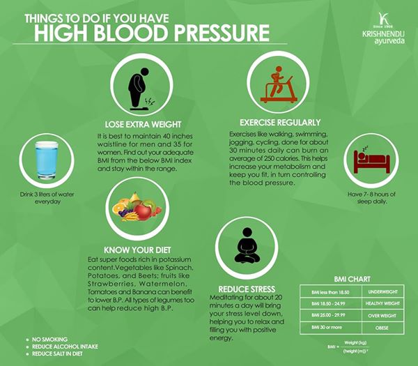 Controlling high deals blood pressure