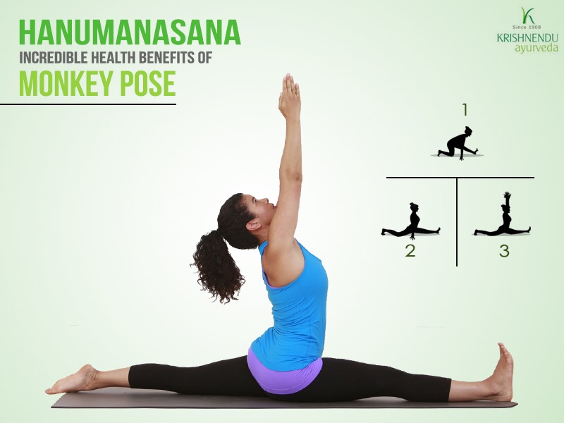 Monkey Pose – Hanumanasana | beYogi | Monkey pose, Poses, Private yoga class
